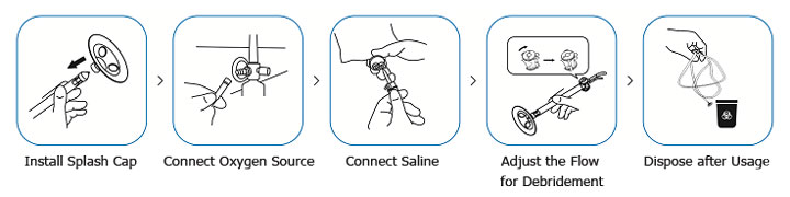 CLEANIX Graphical instructions